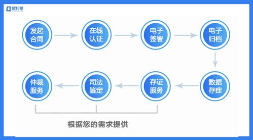 企业印章管控新模式 集中管控、分散使用与总部管理