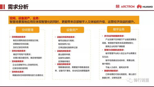 华为智慧企业总部楼宇解决方案 打造高效智能的全新总部管理体验