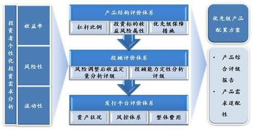 中海软银投资管理 以总部企业治理为锚，稳健穿越周期的价值样本